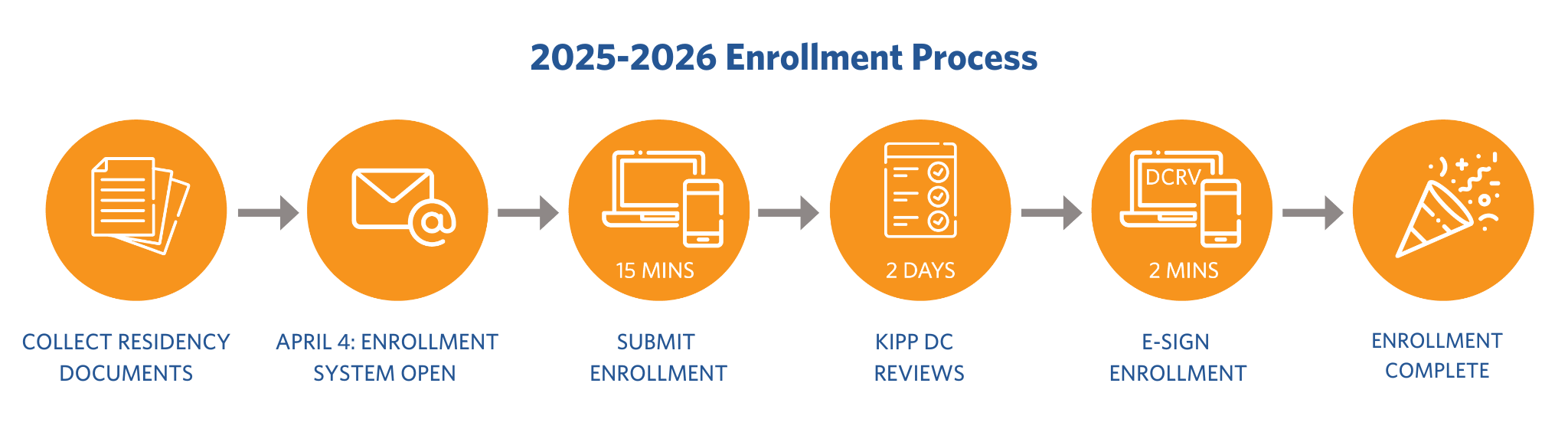 Enrollment Graphic for 2025-26 School Year