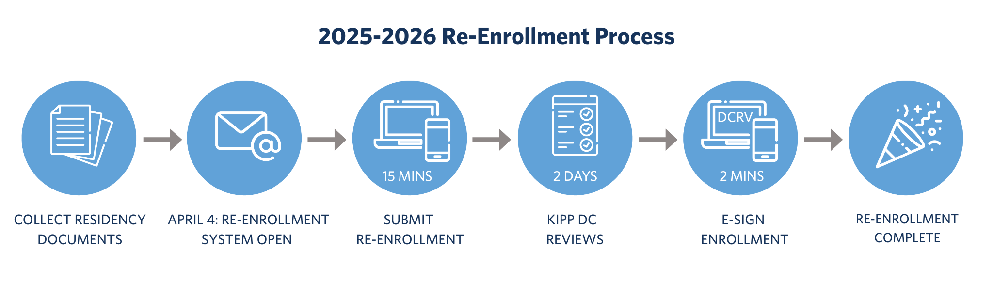 Re-Enrollment Graphic for 2025-26